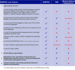 SEMPRIS benefits